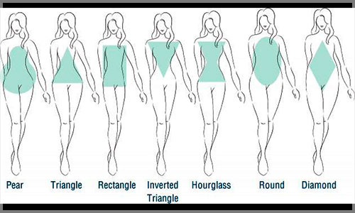 Figura-de-la-mujer-en-comparacion