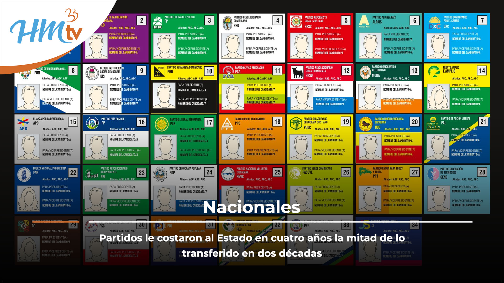 Partidos le costaron al Estado en cuatro años la mitad de lo transferido en dos décadas